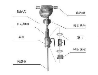 沼气流量计