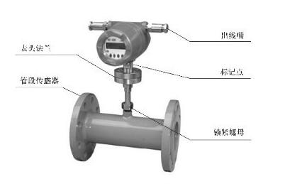 天然气涡轮流量计_涡轮流量计的工作原理