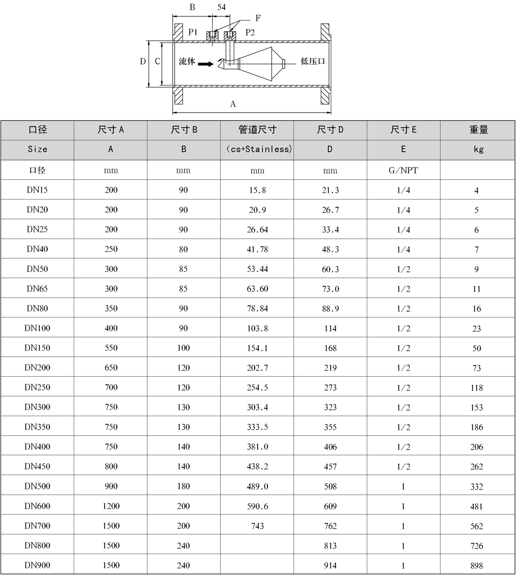 HH威力巴流量计-威力巴流量计生产厂家