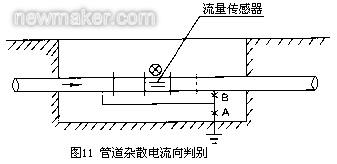 电磁流量计专项检测有哪些